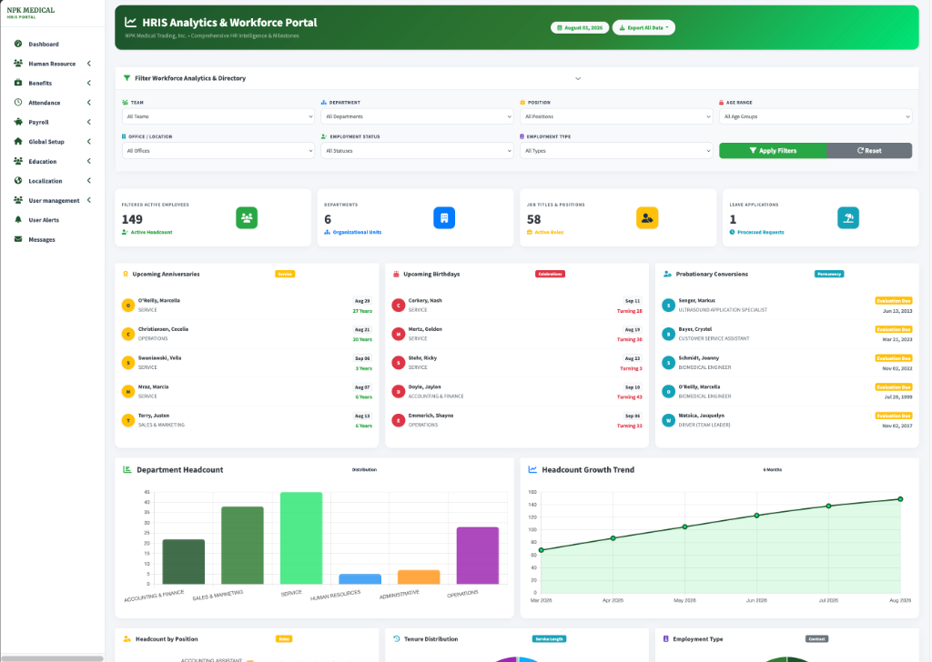 NPK Medical Executive HRIS Analytics and Workforce Portal dashboard showing employee metrics, department headcount, and growth trends